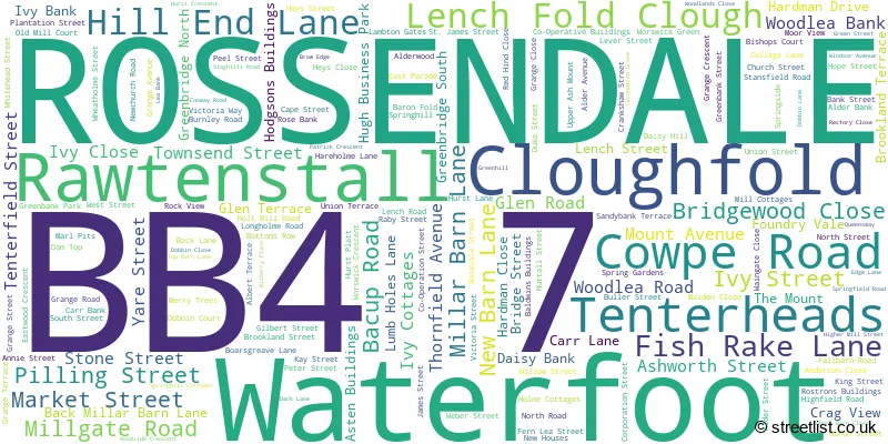 A word cloud for the BB4 7 postcode